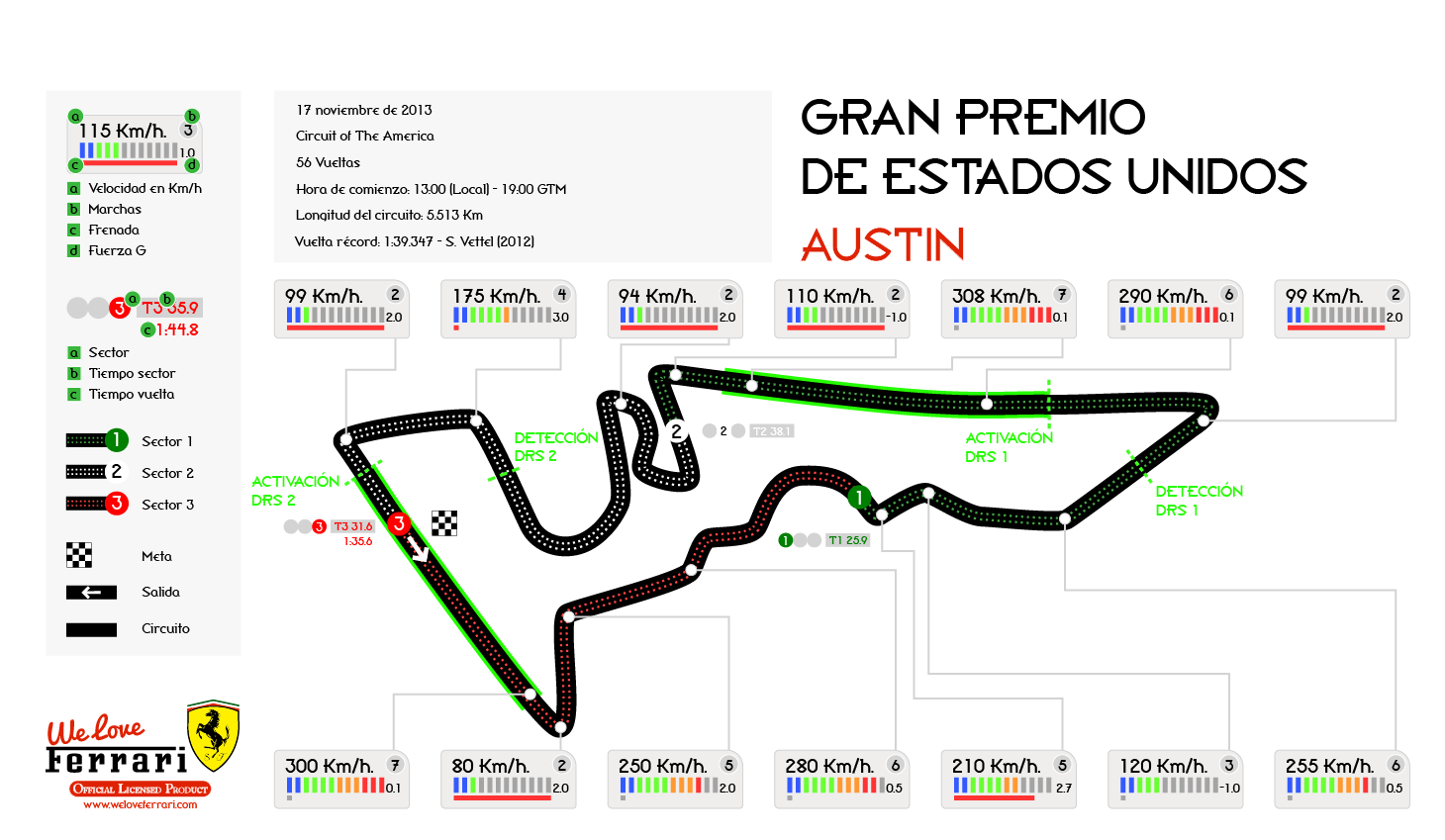 Austin F1 Grand Prix Visual.ly