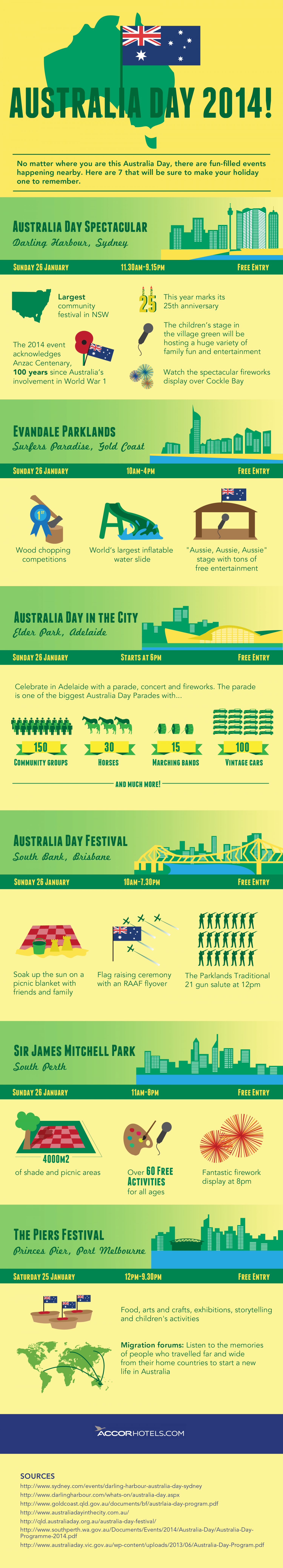 Australia Day 2014 Activities Infographic