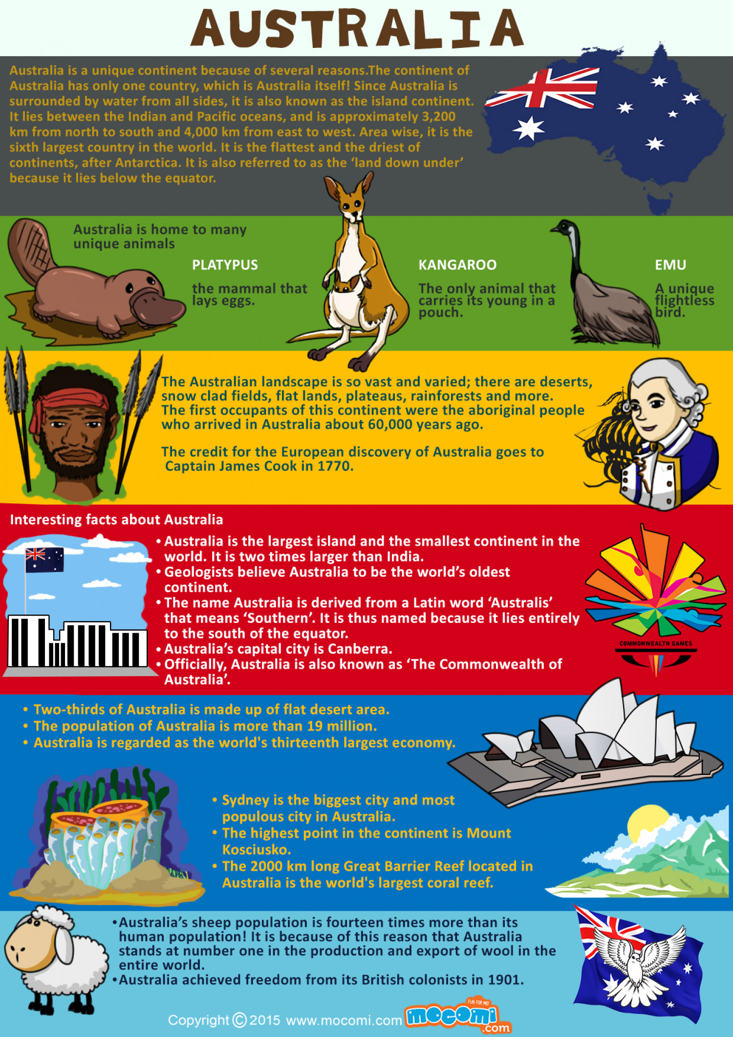 Australia Facts Infographic