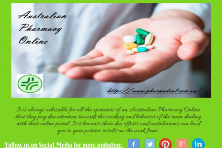 Australian Pharmacy Online Infographic