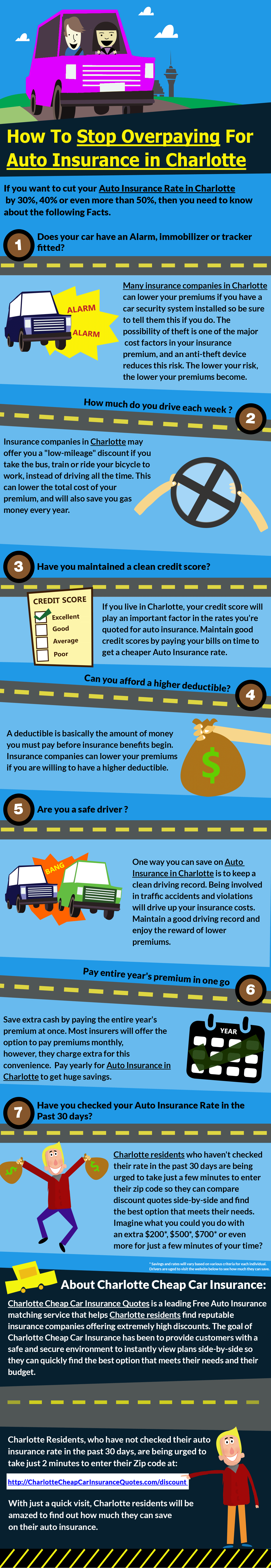 Auto Insurance In Charlotte NC - Save up to 50% or more on your auto insurance in Charlotte.... Infographic