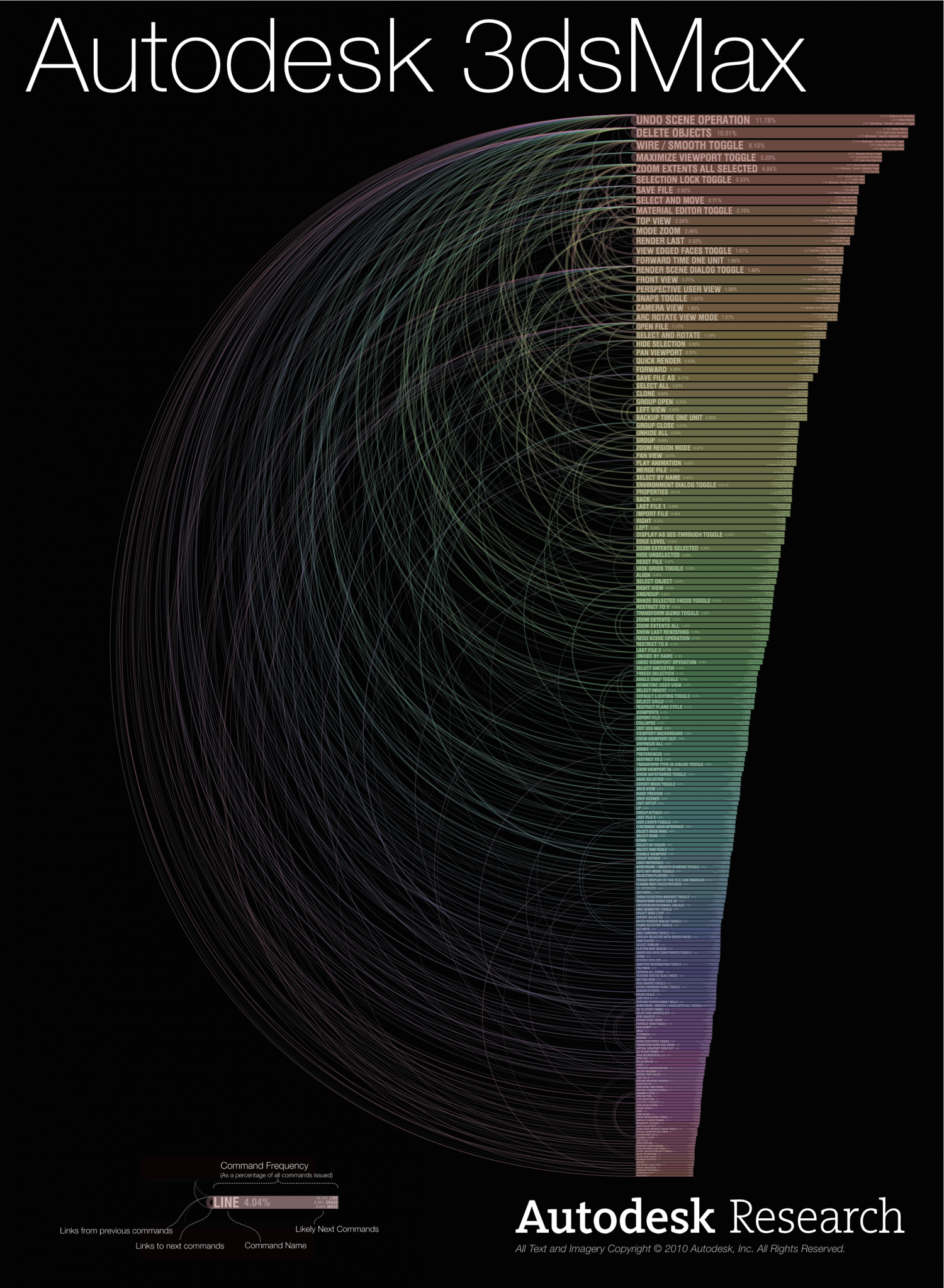 Autodesk 3dsMax Commands Infographic