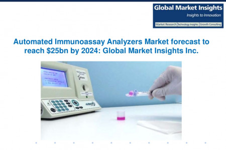 Automated Immunoassay Analyzers Market to grow at 15% CAGR from 2017 to 2024 Infographic
