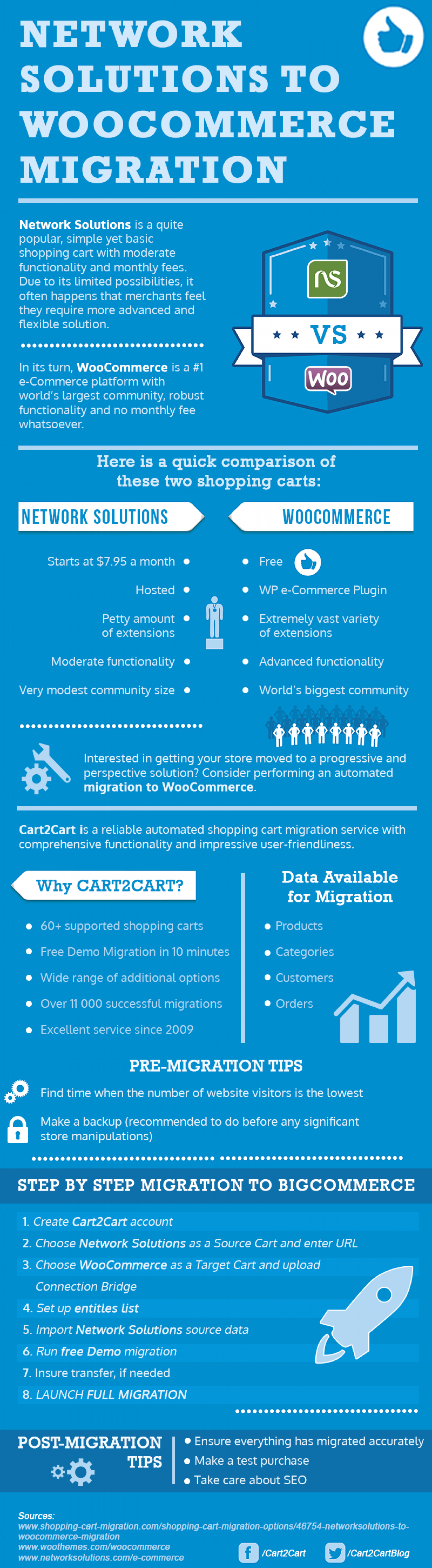Automated Network Solutions to WooCommerce Migration Infographic