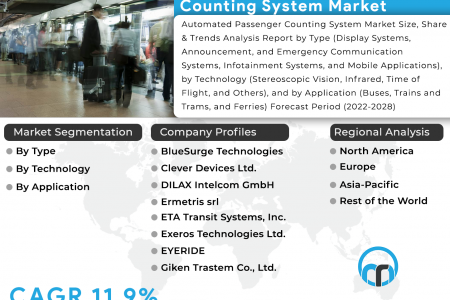 Automated Passenger Counting System Market Size, Share and Analysis Report 2028 Infographic