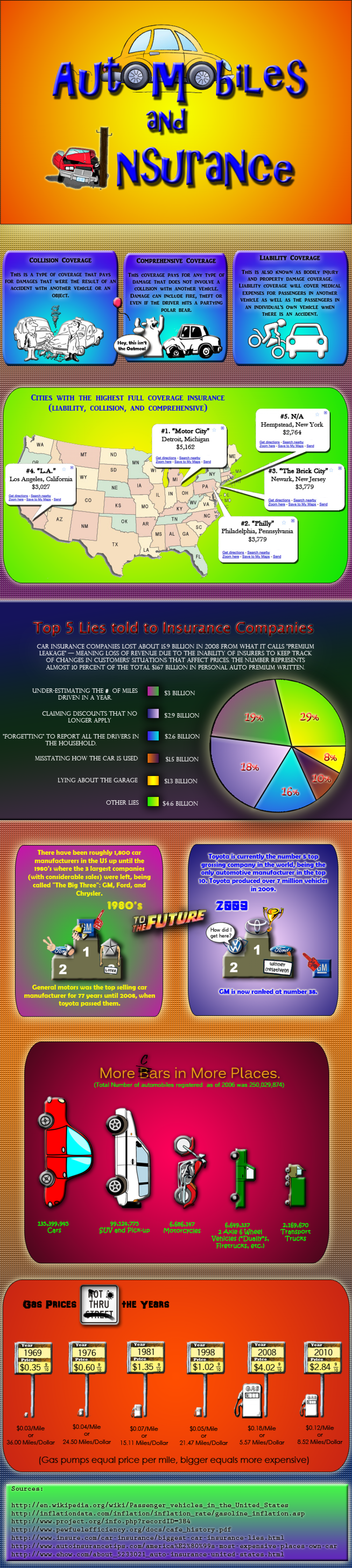 Automobiles and Insurance Infographic