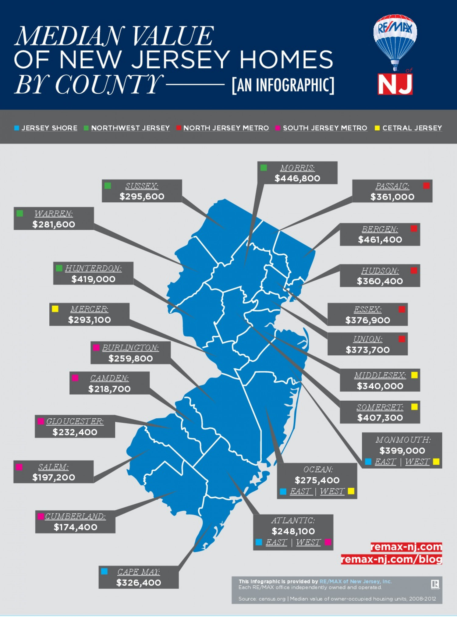 Median Value of New Jersey Homes By Country Infographic