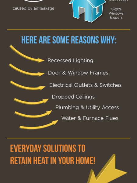 Avoid Heat Loss & Save Money!  Infographic