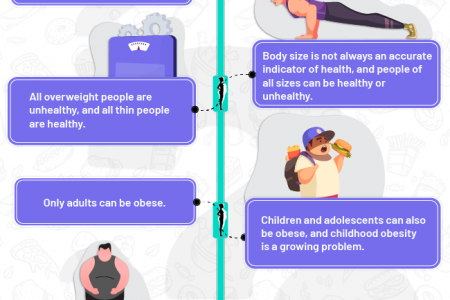 Avoid Misconceptions About Obesity, Know the Truth Infographic