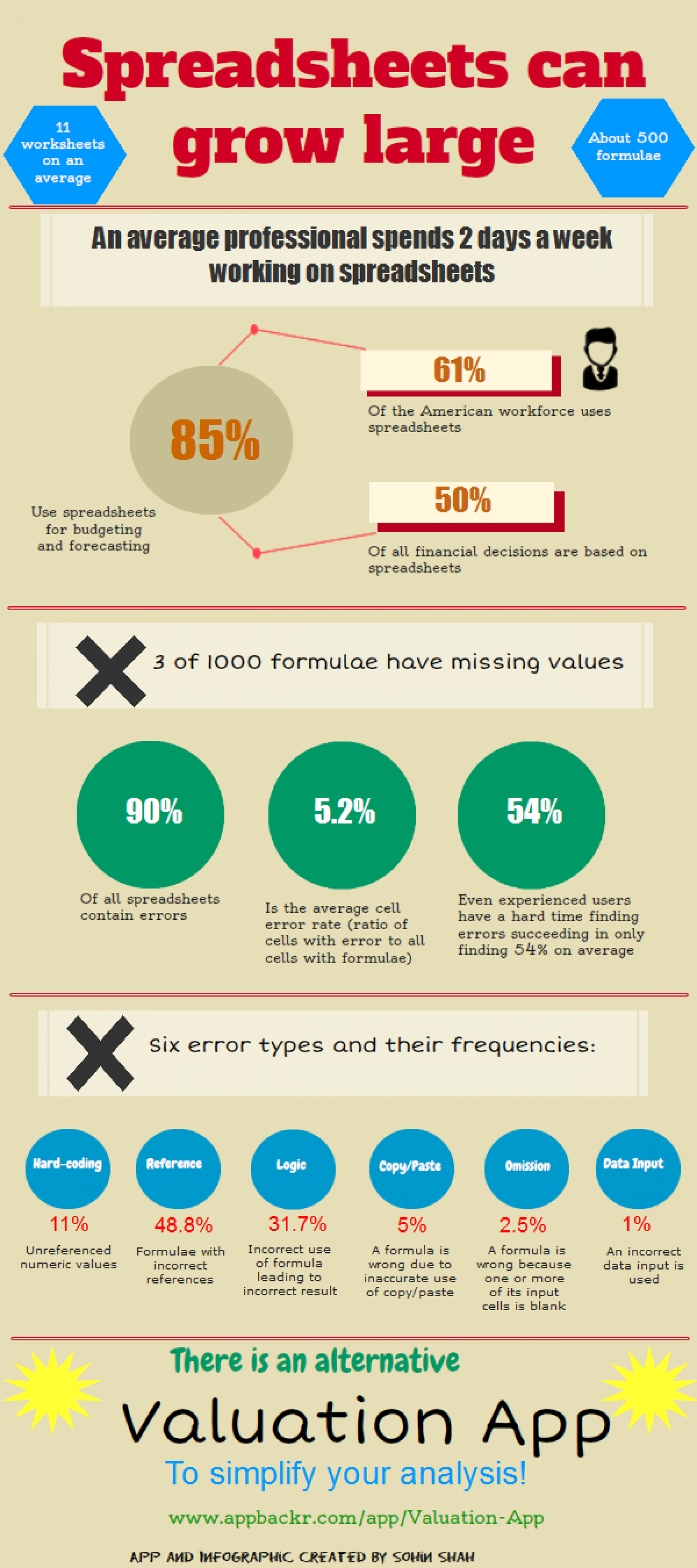 Avoid spreadsheet errors Infographic