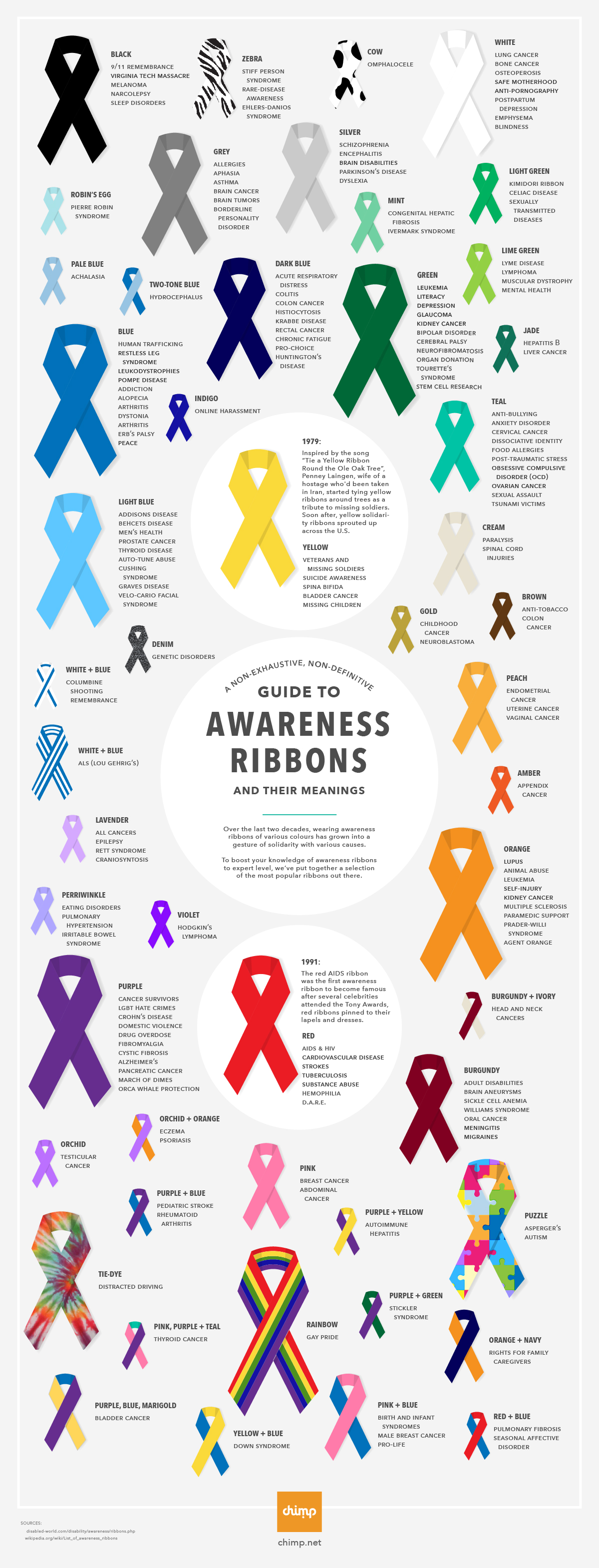 Awareness Ribbons And Their Meanings Visual Ly