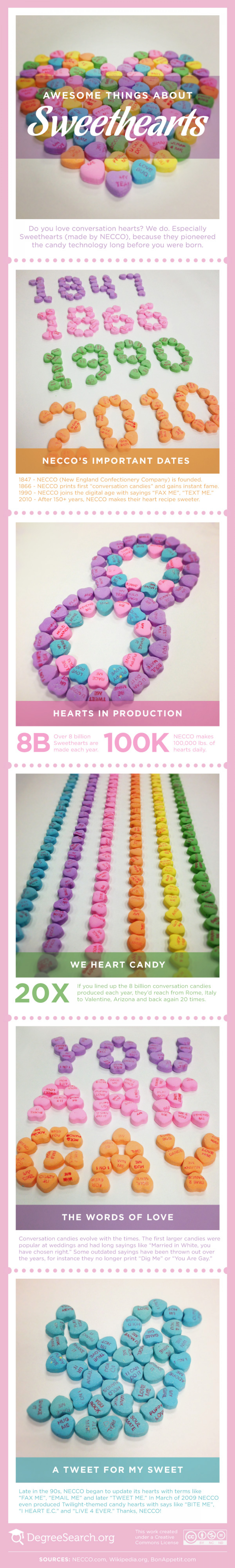 Awesome Things About Sweethearts Infographic