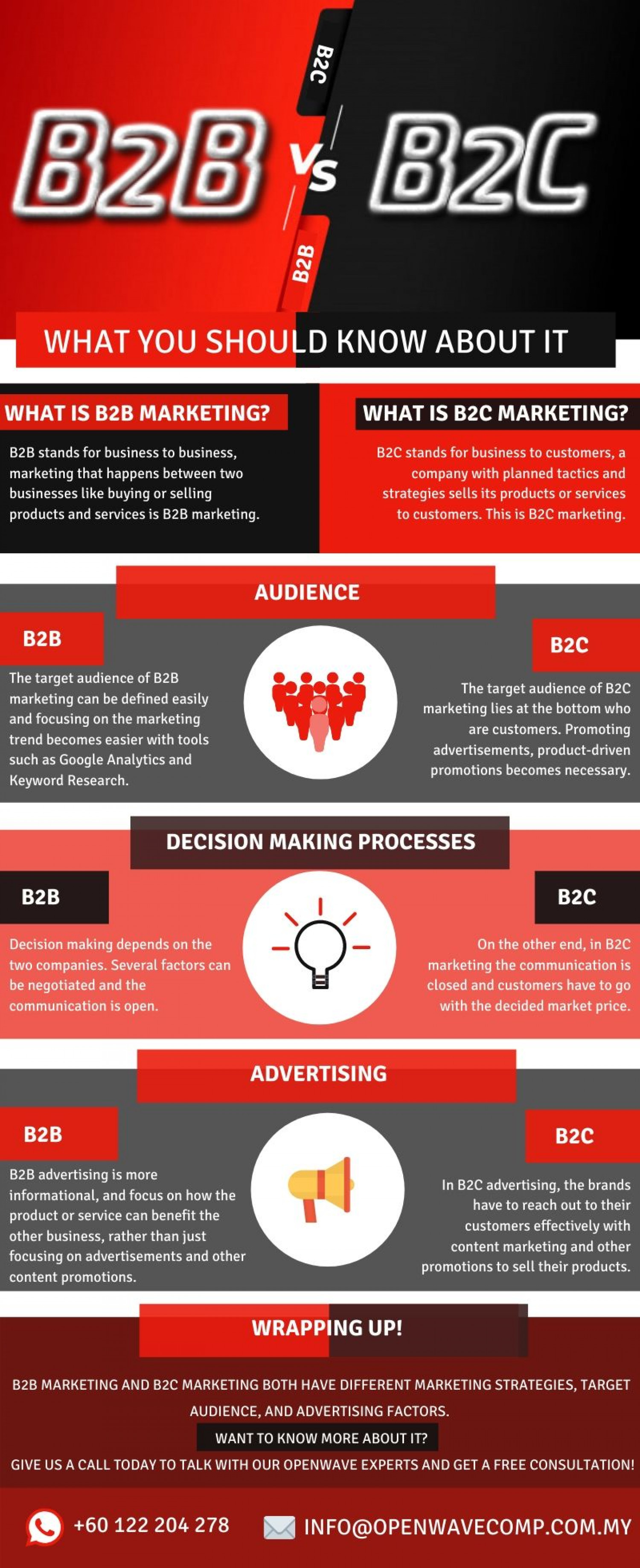 B2B Marketing vs B2C Marketing – What You Should Know About it Infographic
