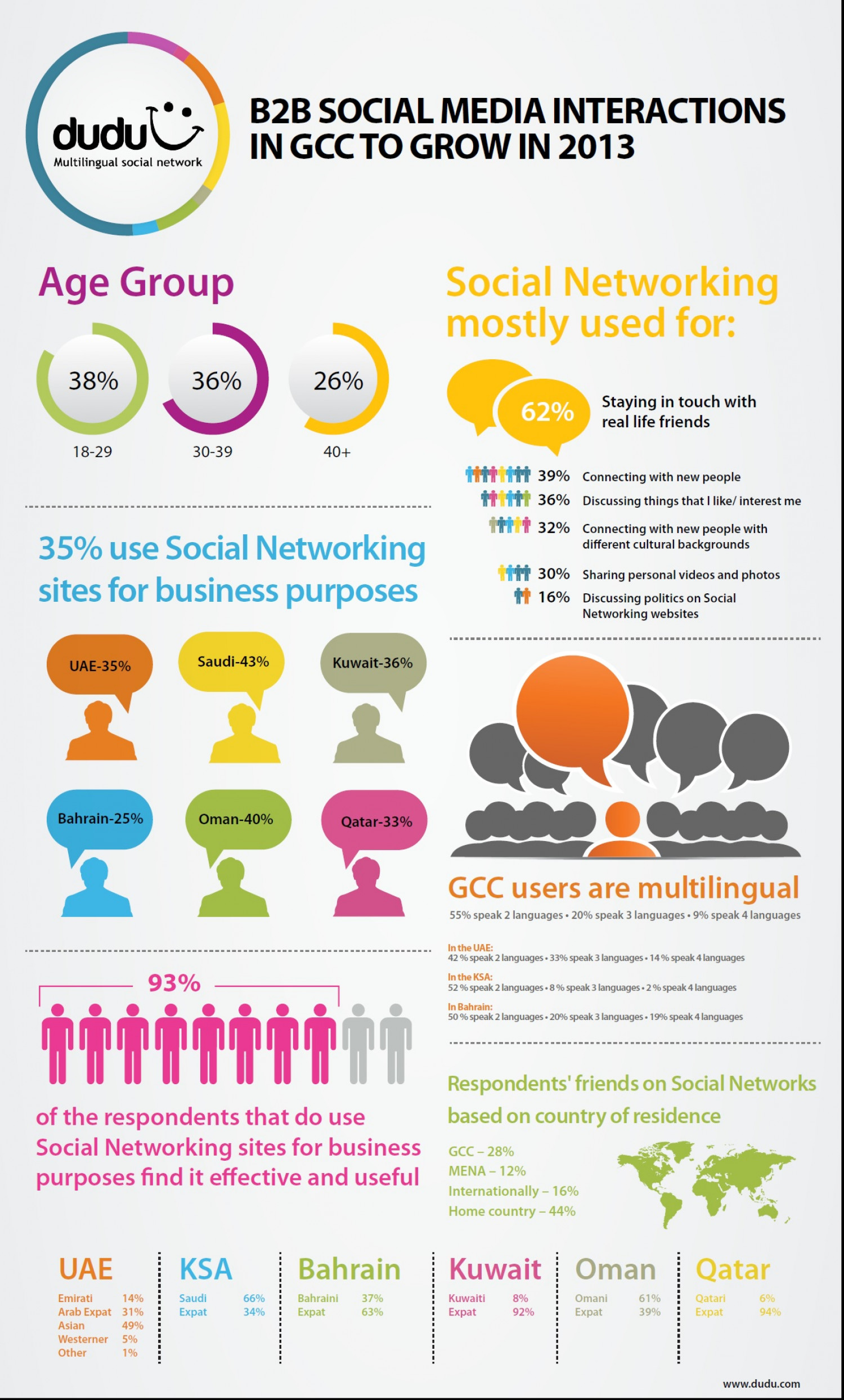B2B Social Media Interactions in the GCC to Grow in 2013 Infographic