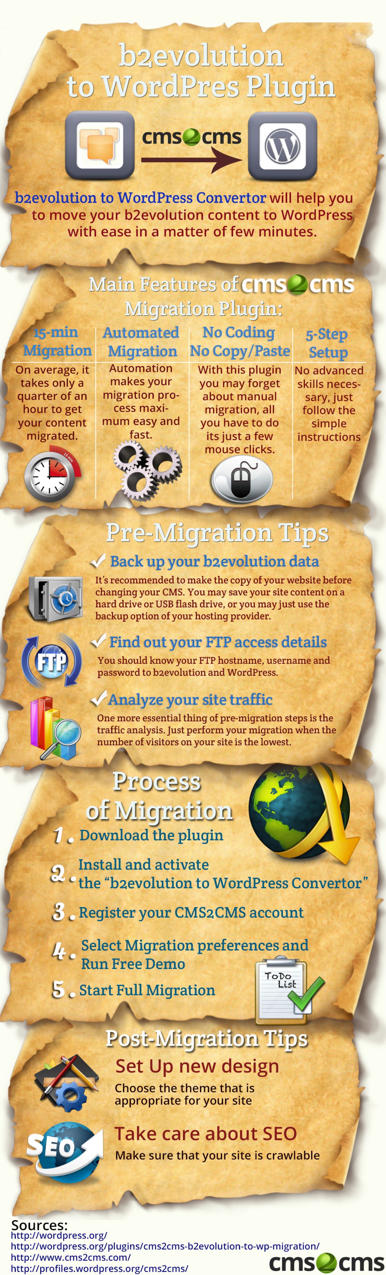 b2evolution to WordPress Migration Plugin Infographic