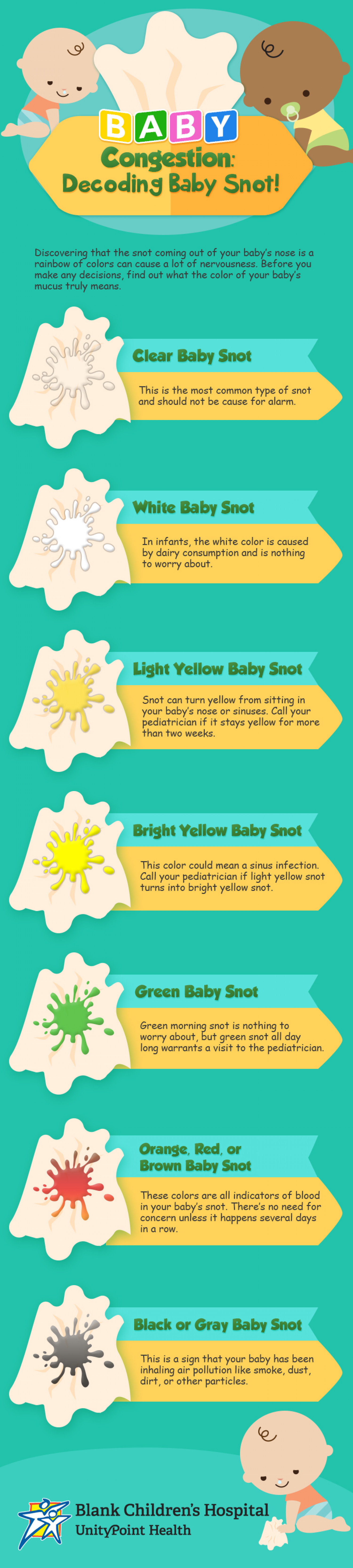 Snot Color Chart: Yellow, Green, Brown, and More