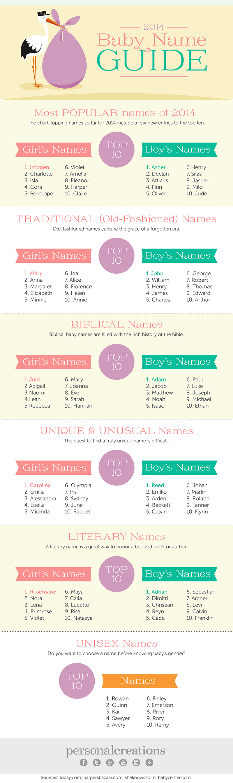 Baby Names Infographic