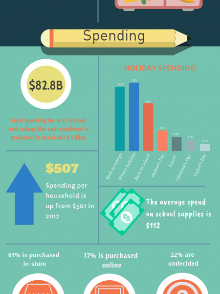 Back to School Spending Infographic