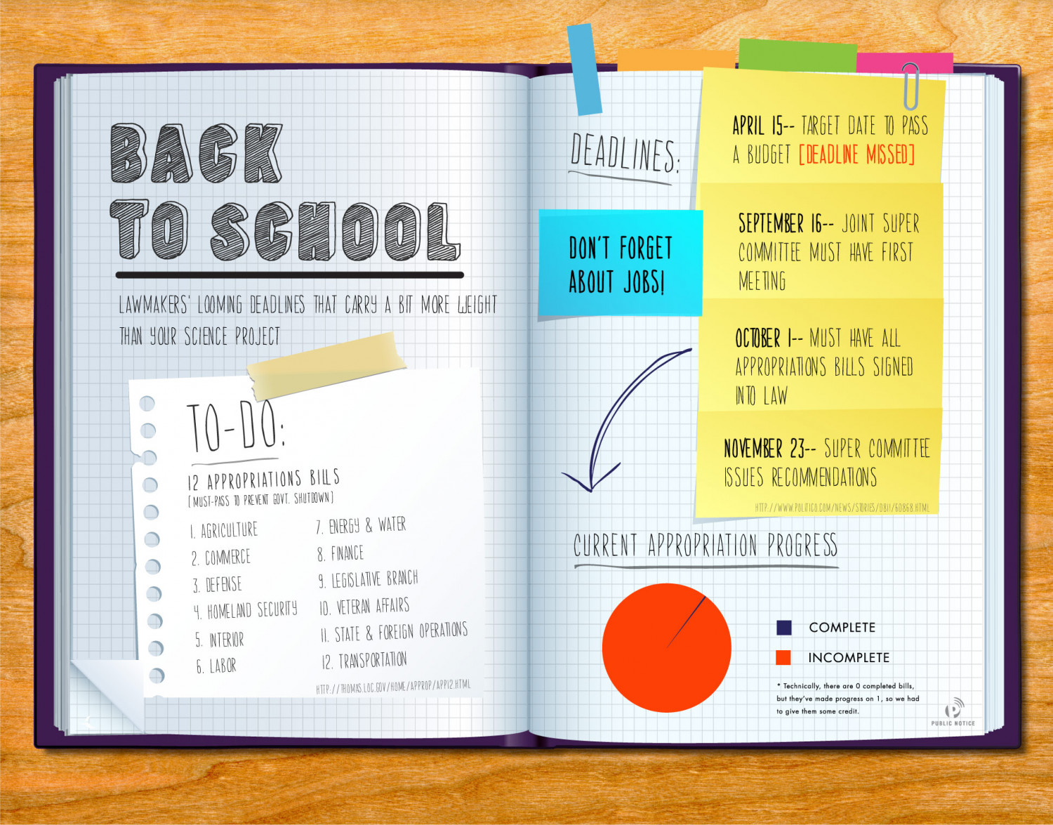 Back to School Infographic