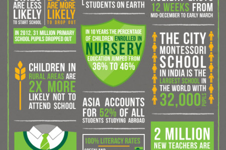 Back to School Infographic