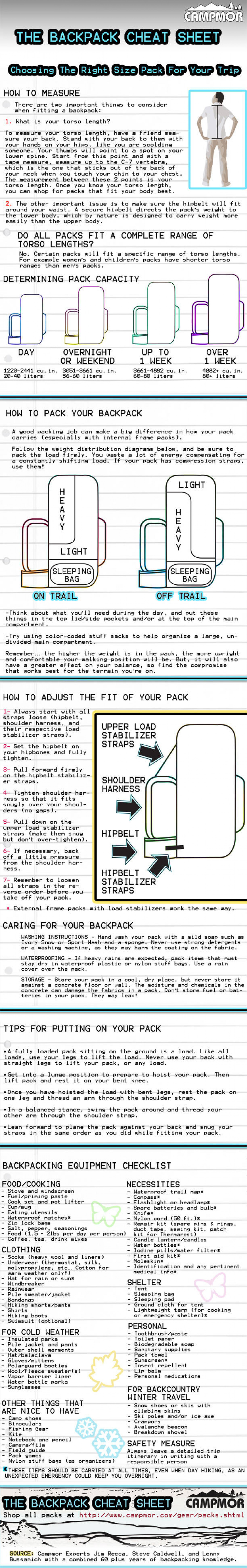 Backpack Cheat Sheet Infographic