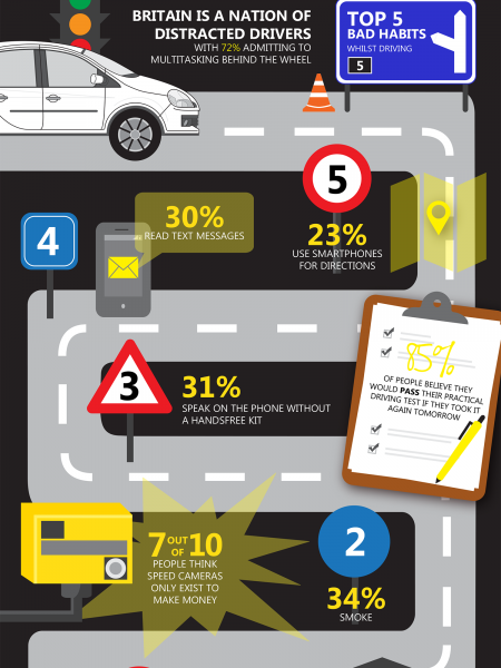 Multitasking Motorists - Bad Habits Behind the Wheel Infographic
