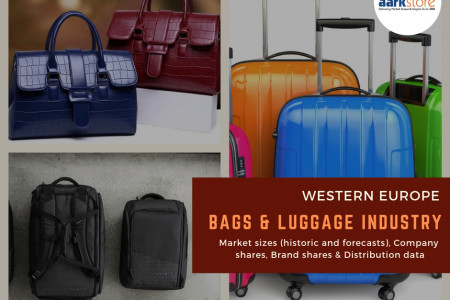 Bags and Luggage industry trends in Western Europe Infographic