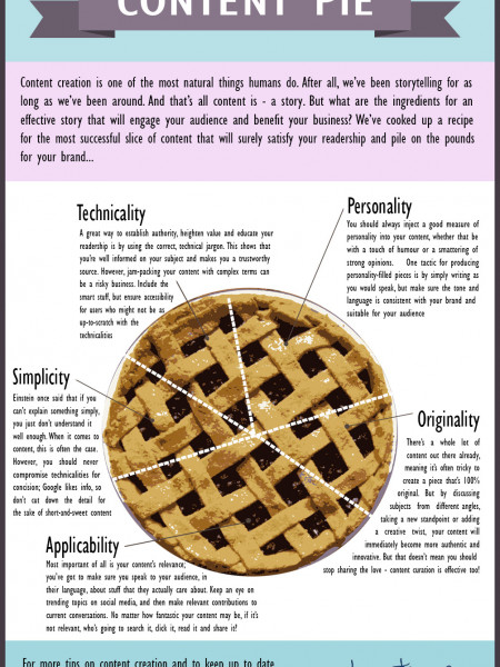 Content Pie Infographic