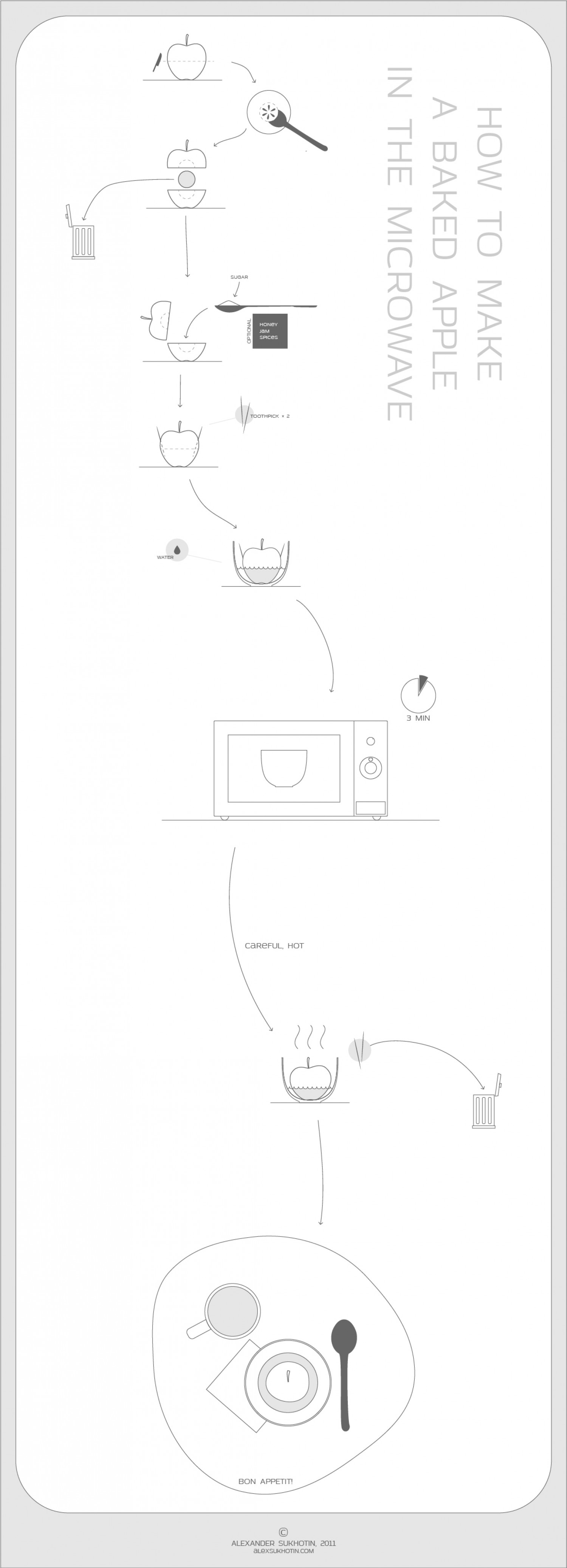 Baked apple how-to Infographic