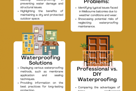 Balcony Waterproofing in Melbourne Infographic