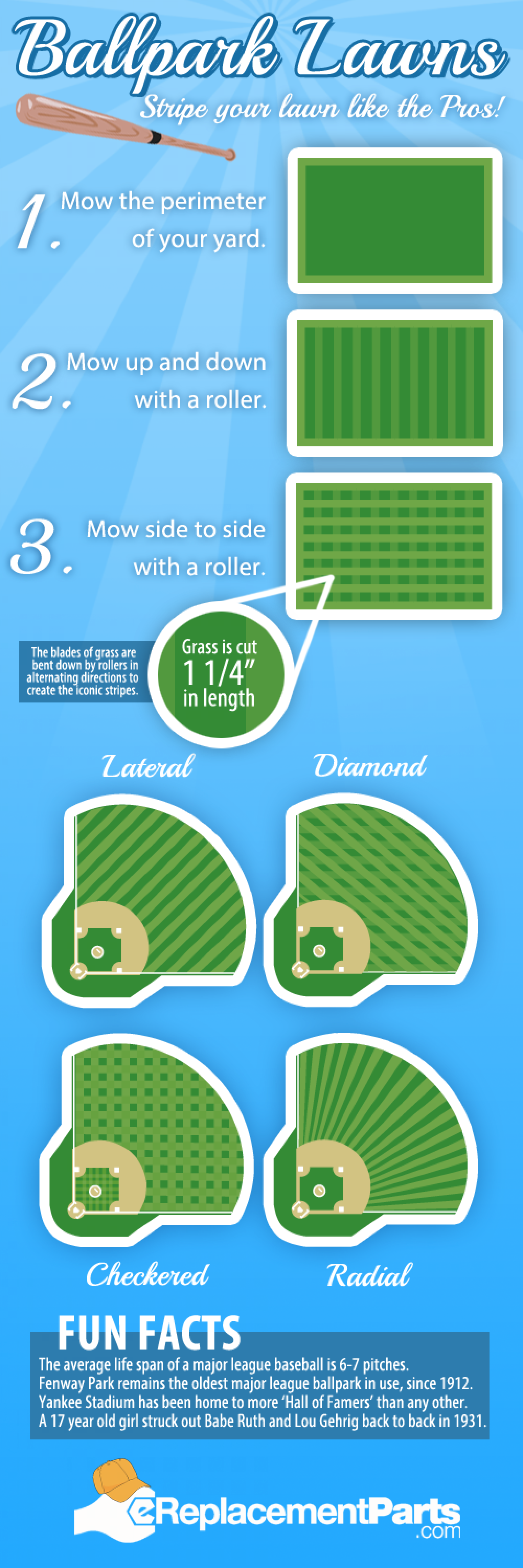Ballpark Lawns - Stripe your lawn like the Pros! Infographic