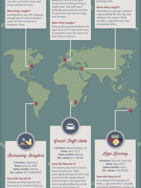 Heists Around The World Infographic