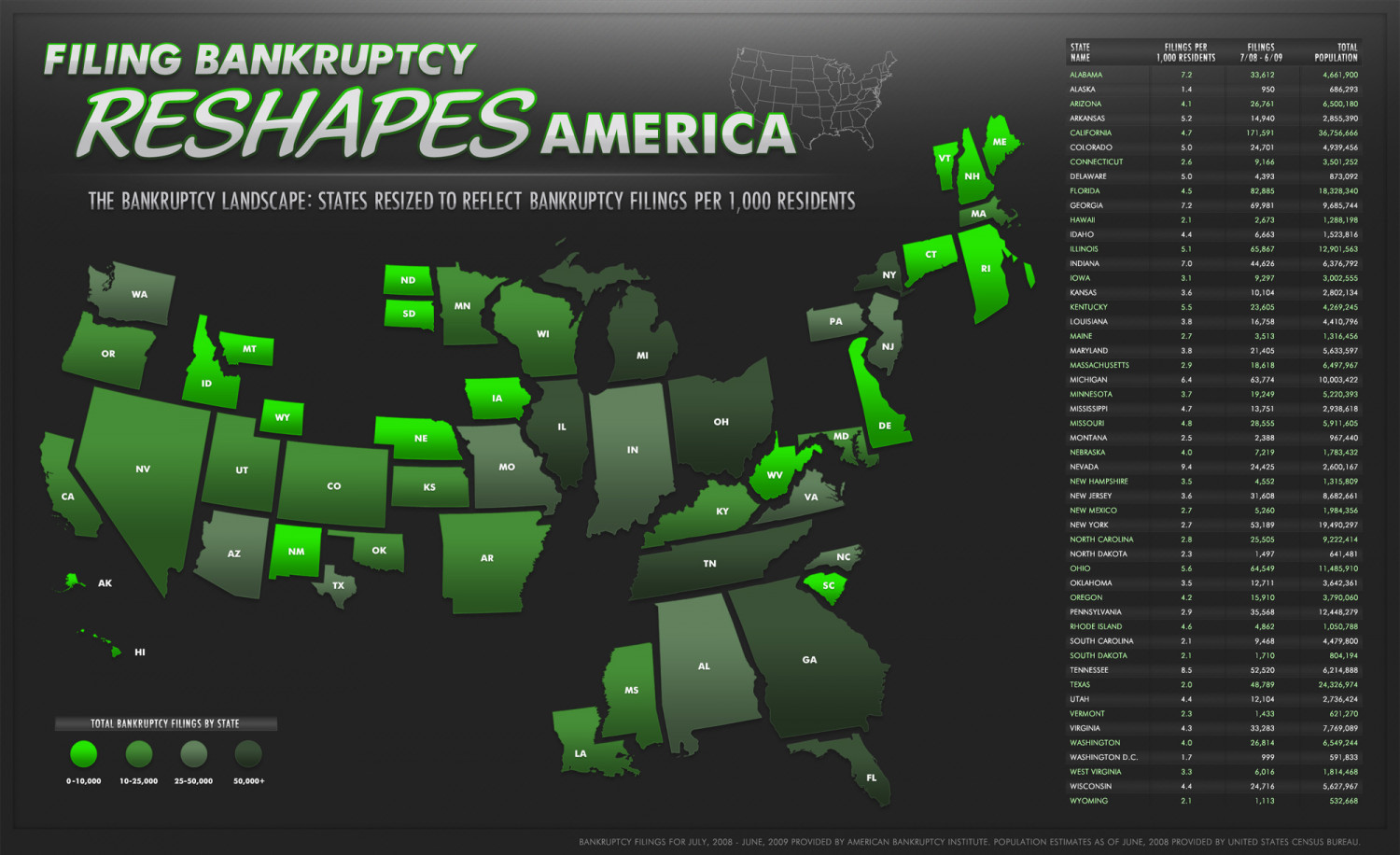  Bankruptcy Reshapes America Infographic
