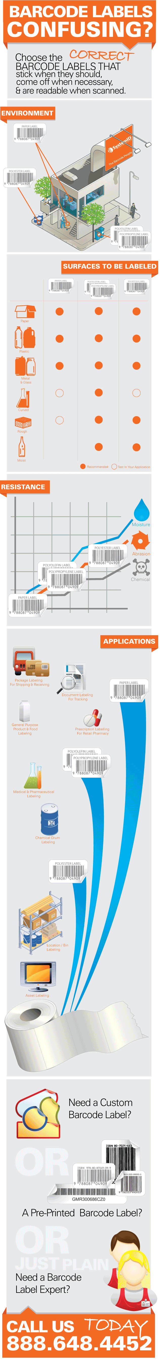 Barcode Labels Infographic