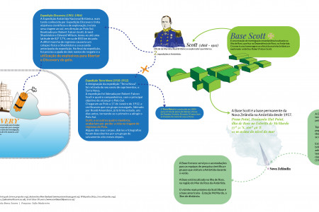 Base Scott - Diário da expedição à Antártida Infographic