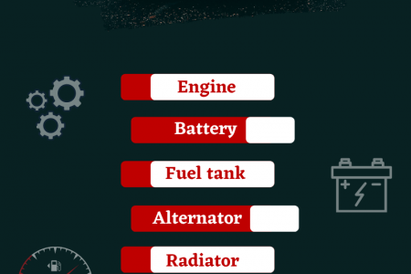 Basic Parts Of A Car Infographic