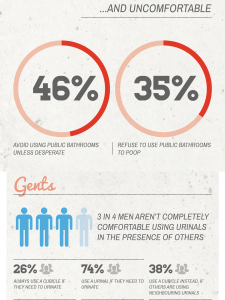 Bathroom Behaviour Infographic
