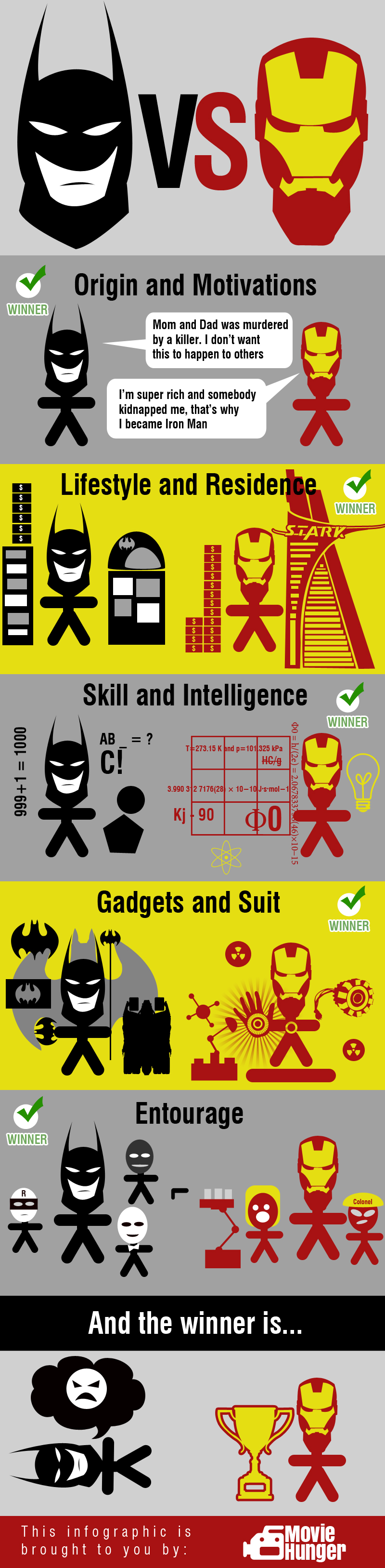 Batman VS Iron Man 