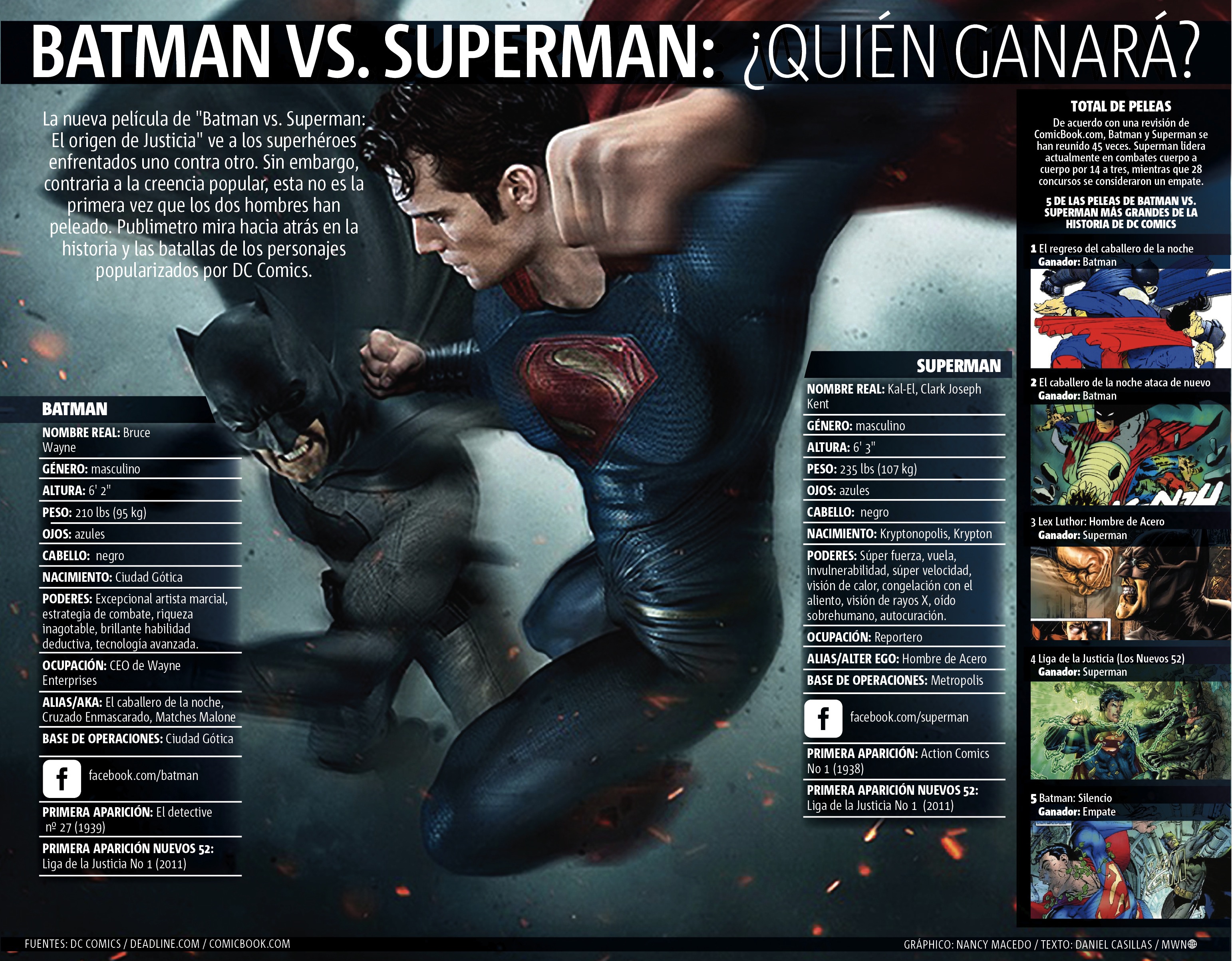 Batman vs Superman | Visual.ly