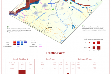 Battle of Stalingrad: Nov 18 1942 Infographic