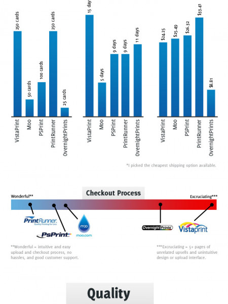 Battle of the Business Cards Infographic