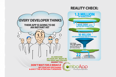 Battlefield App Store – the fight for an app user’s pocket Infographic