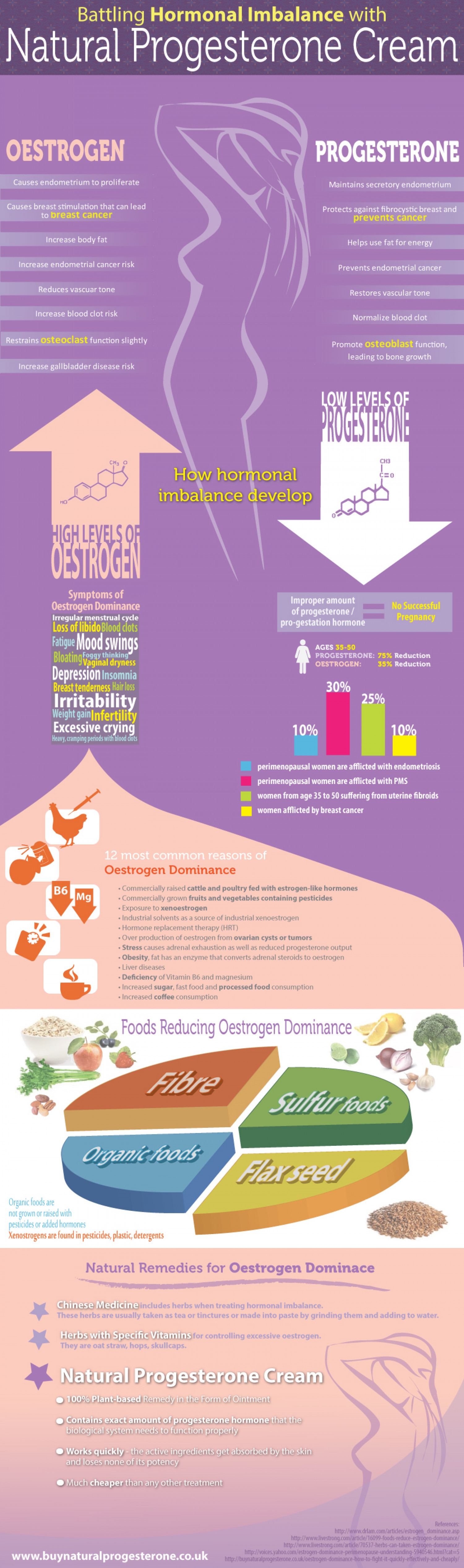 Battling Hormonal Imbalance with Natural Progesterone Cream Infographic