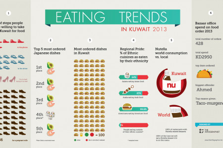 Bazar September issue Infographic