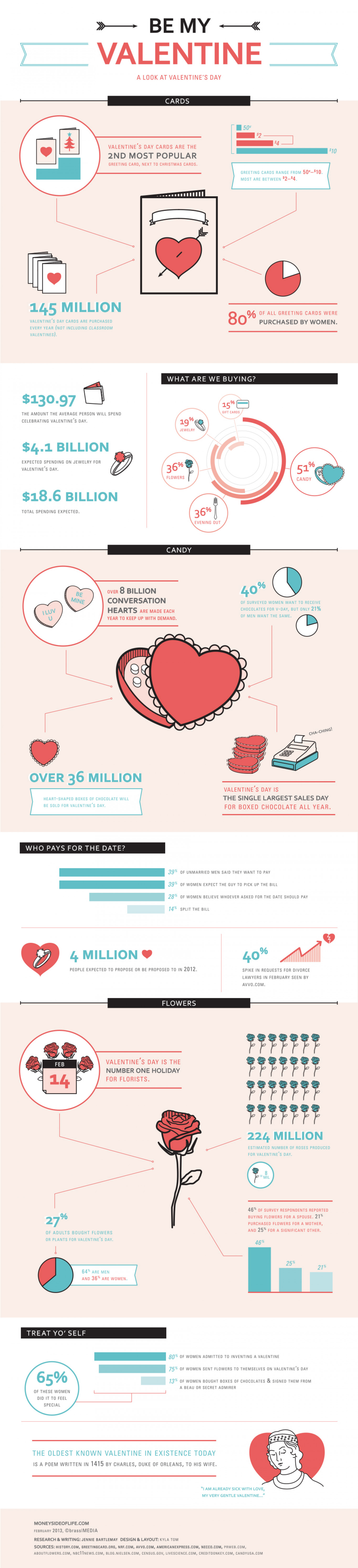 Be My Valentine: A Look at Valentine's Day Spending Infographic