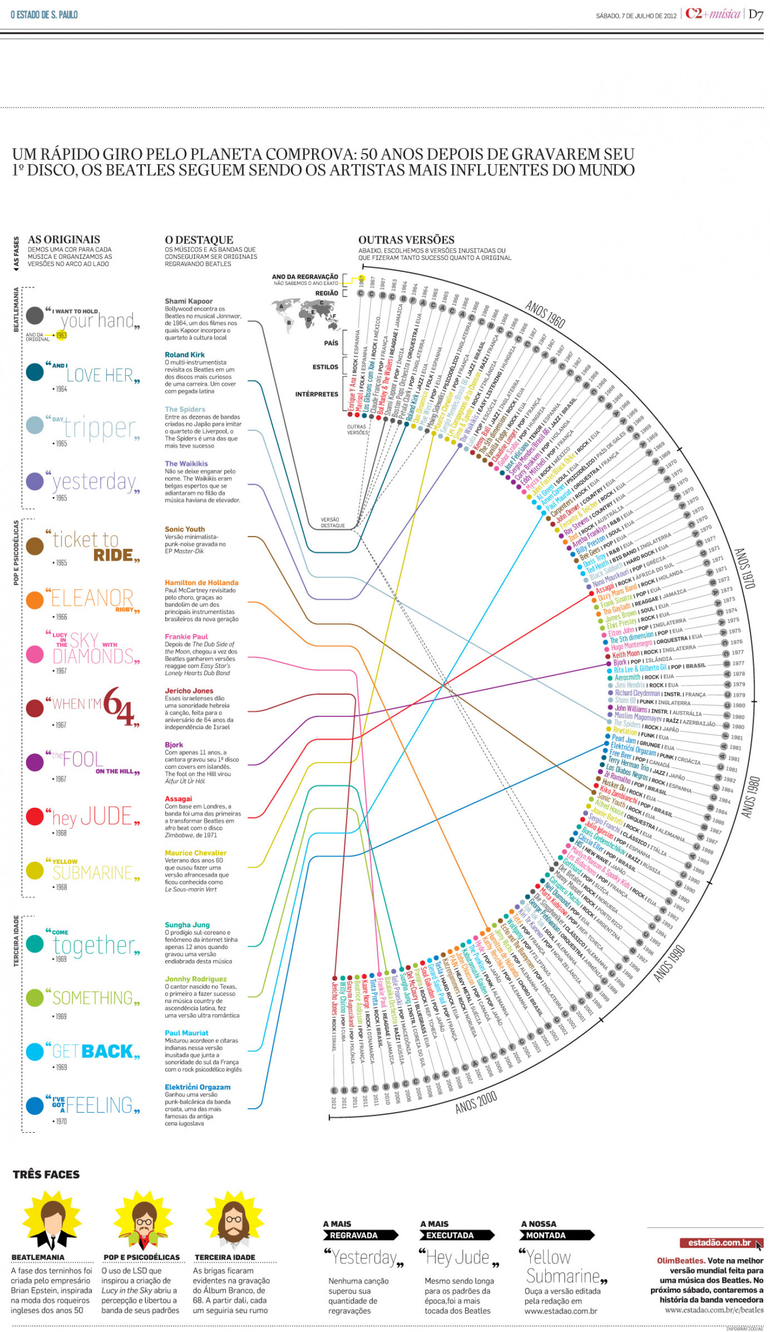 Beatles across the world Infographic