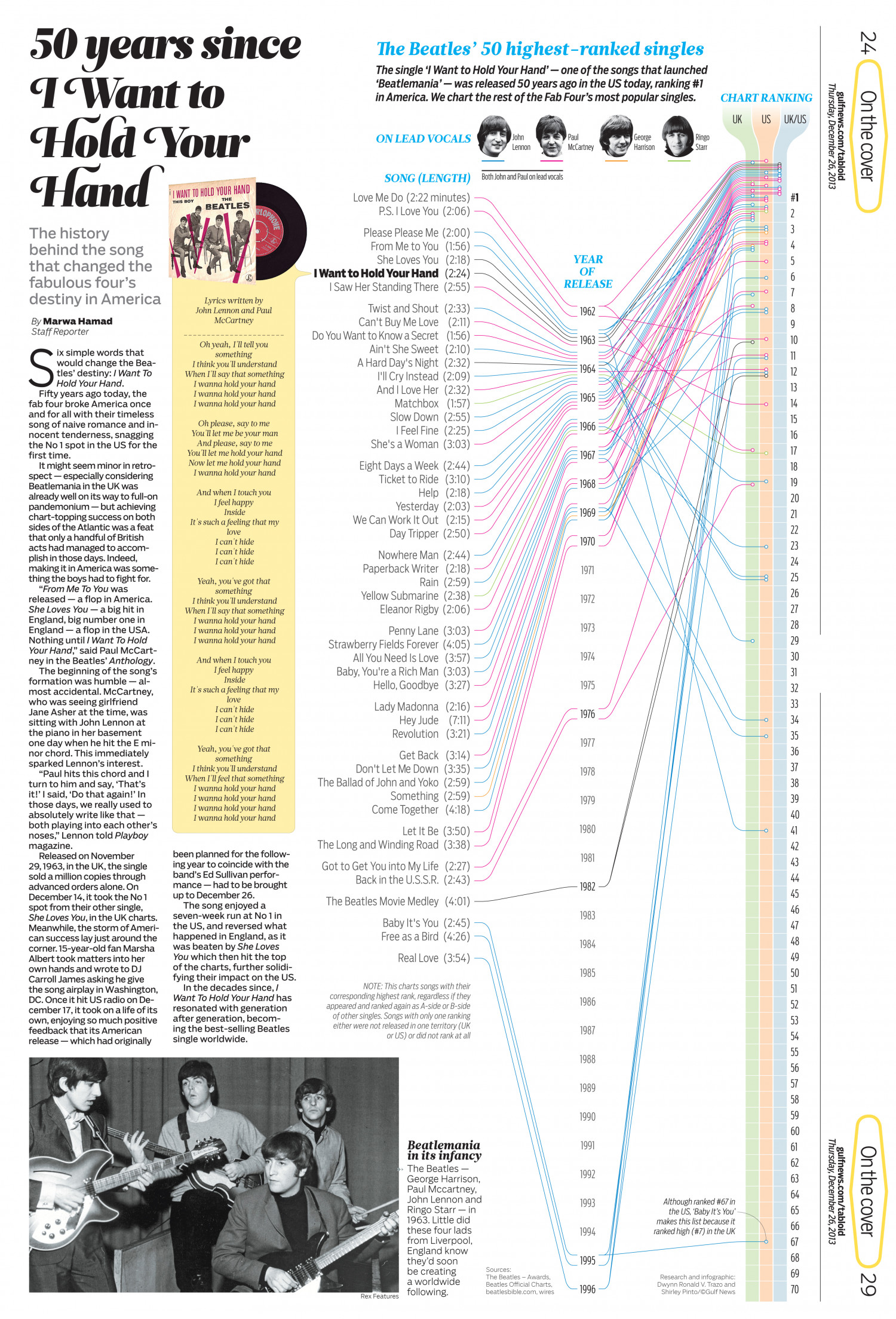 Beatles Top 50 singles Infographic