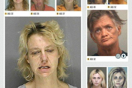 Before & After Drugs: Meth Edition Infographic