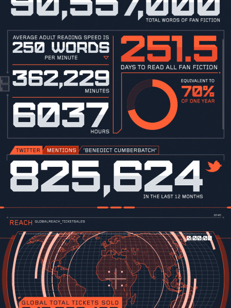 Benedict Cumberbatch Infographic