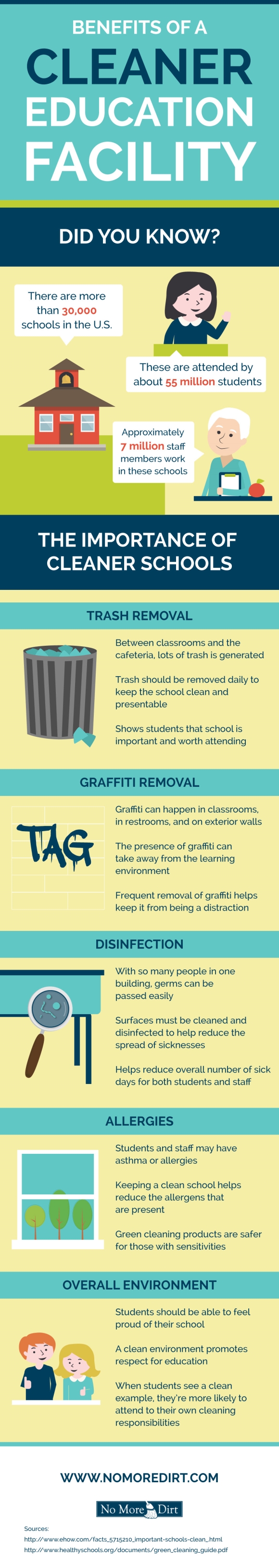 BENEFITS OF A CLEANER EDUCATION FACILITY | Visual.ly